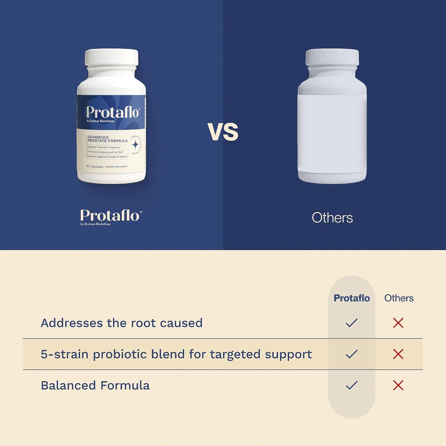 Protaflo