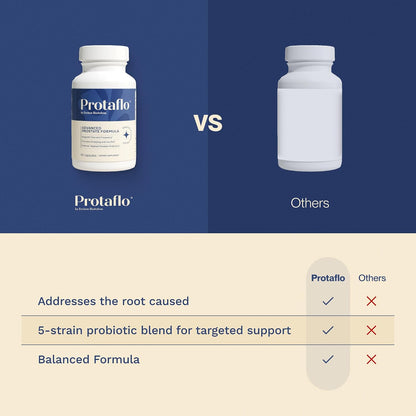 Protaflo