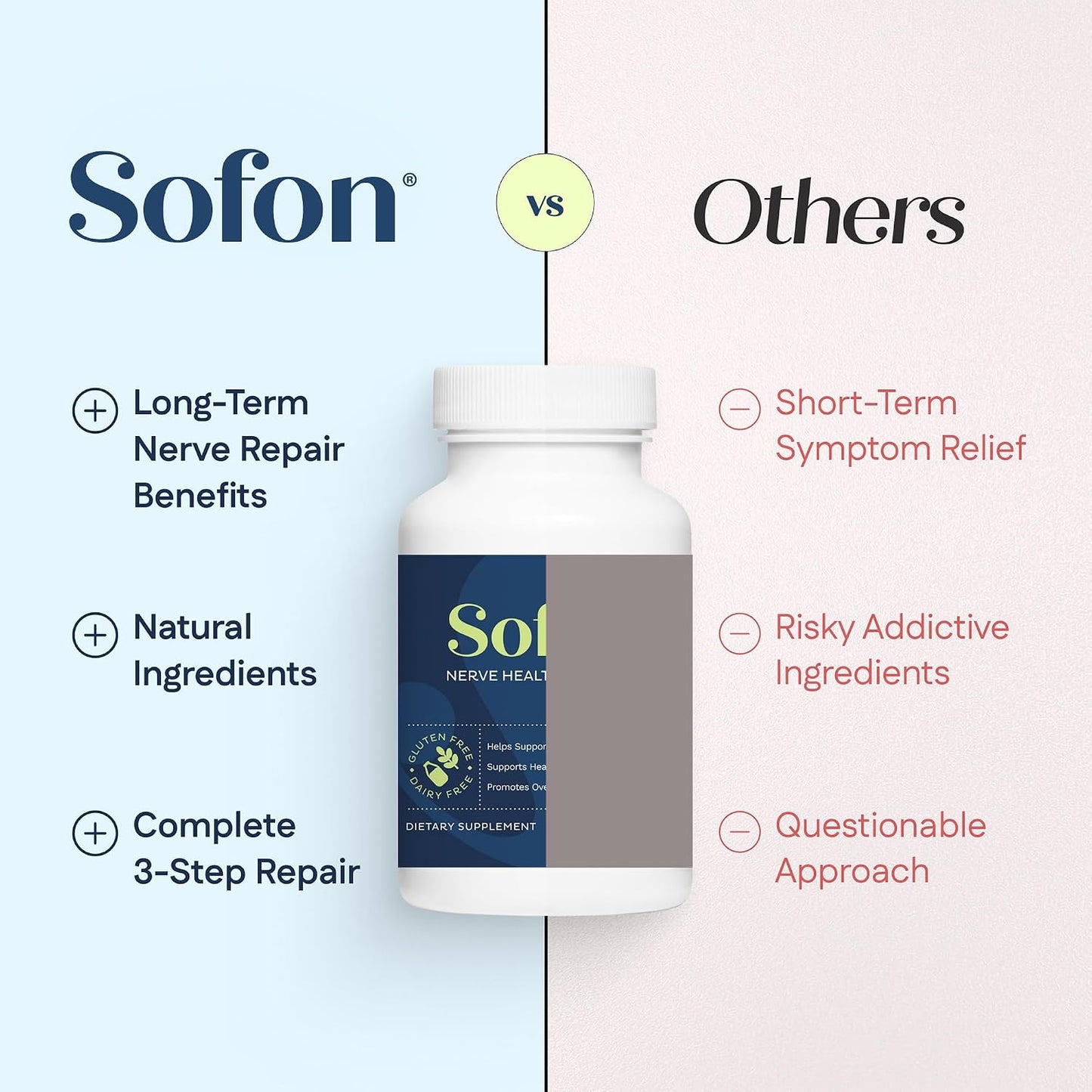 Sofon